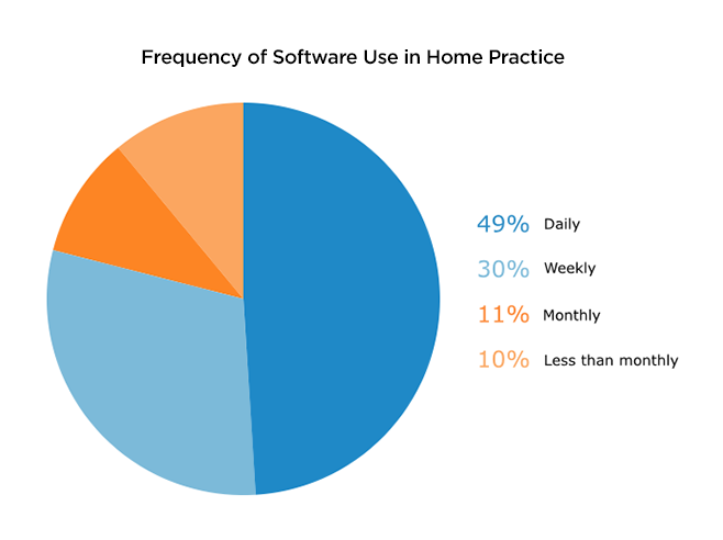 graph_frequency