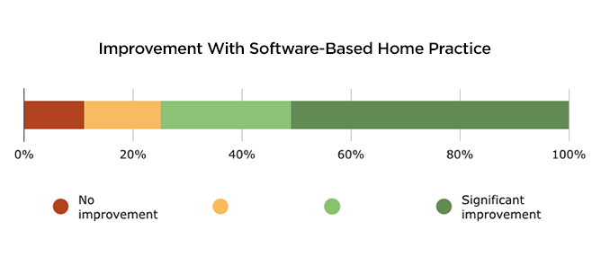 graph_improvement