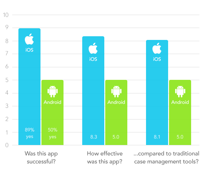 iPad vs. Android - Speech Therapy